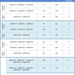 TABELLE DATI PER ETICHETTE ENERGETICHE